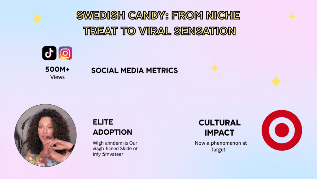Vibrant pink and blue infographic titled "Swedish Candy: From Niche Treat to Viral Sensation," featuring TikTok and Instagram icons with 500M+ views metric; a joyful woman with curly hair savoring colorful BUBS Swedish gummies in a bowl; highlighted sections on "Elite Adoption" among influencers and "Cultural Impact" as a Target phenomenon, with sparkling accents and social media buzz graphics.